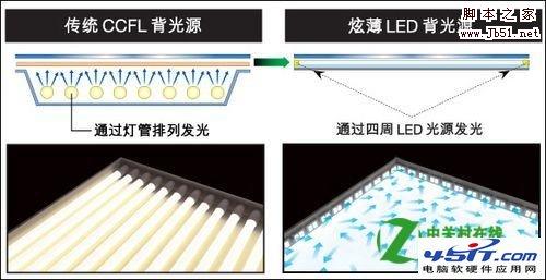CCFL背光和LED背光哪个好？如何挑选
