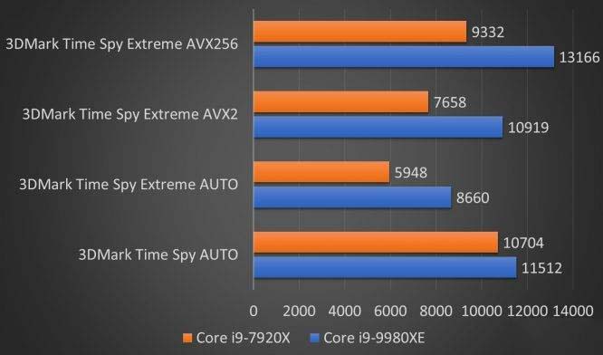 Intel 18核心酷睿i9-9980XE处理器怎么样 i9-9980XE处理器详细评测
