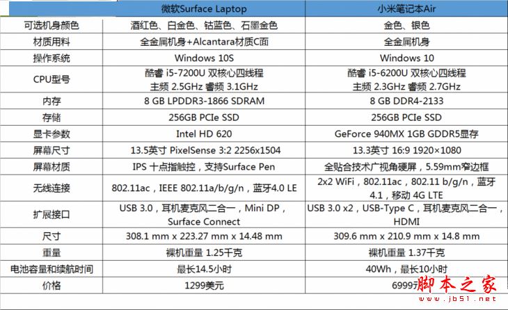 小米笔记本Air和微软Surface Laptop全面区别对比评测:哪个更值得买