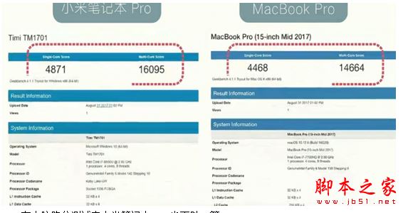 小米笔记本Pro怎么样？小米笔记本Pro性能完爆苹果MacBook Pro