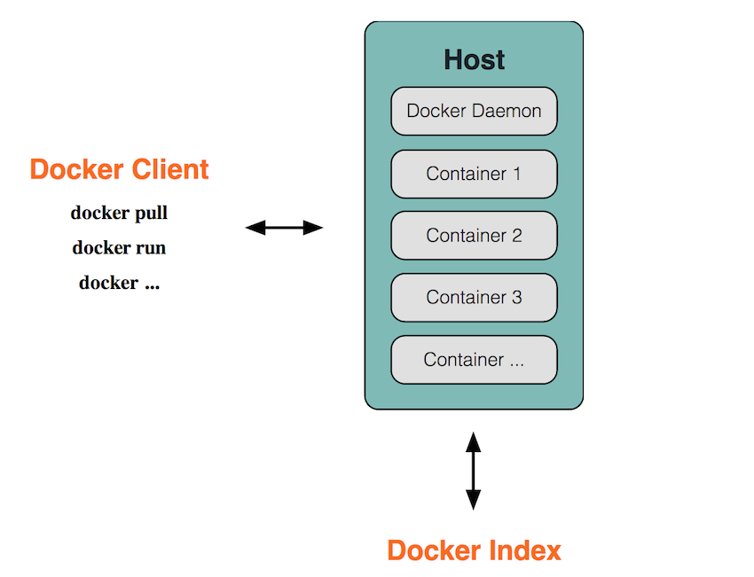 全面讲解Docker容器技术的基本概念