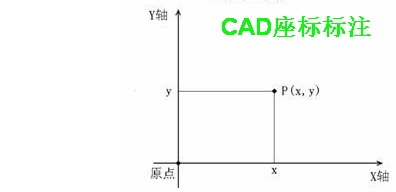 CAD怎么制作顶针座标图?