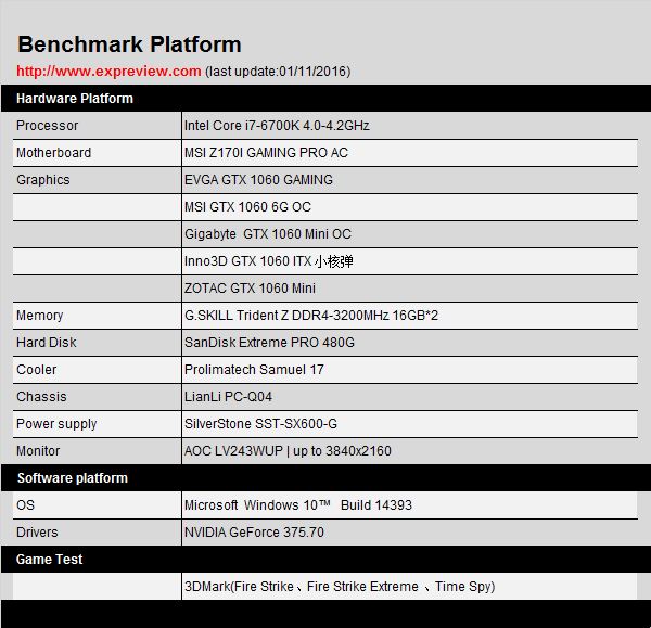 Geforce GTX 1060怎么样？五款GTX 1060 6GB ITX显卡性能评测