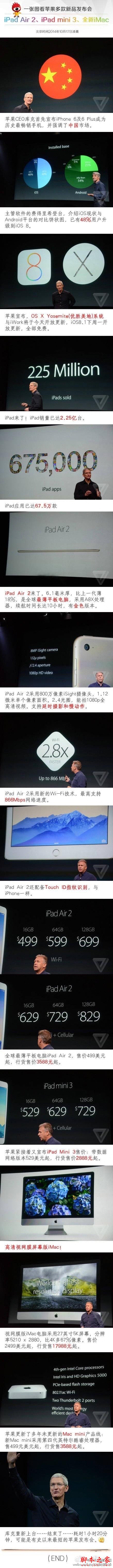 一张图看懂苹果新品发布会ipad air2、mini3、mac全解析
