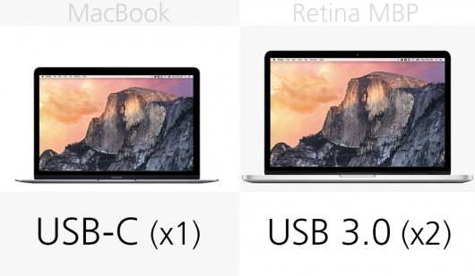 MacBook和13英寸MacBook Pro规格对比分析