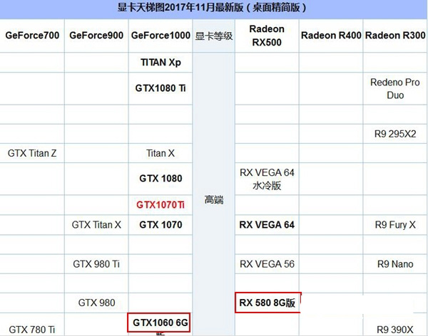 i3 8350k配什么显卡好？两款最适合i3-8350k搭配的显卡型号推荐