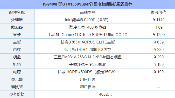 酷睿i5-9400F配GTX1650Super组装电脑配置详解