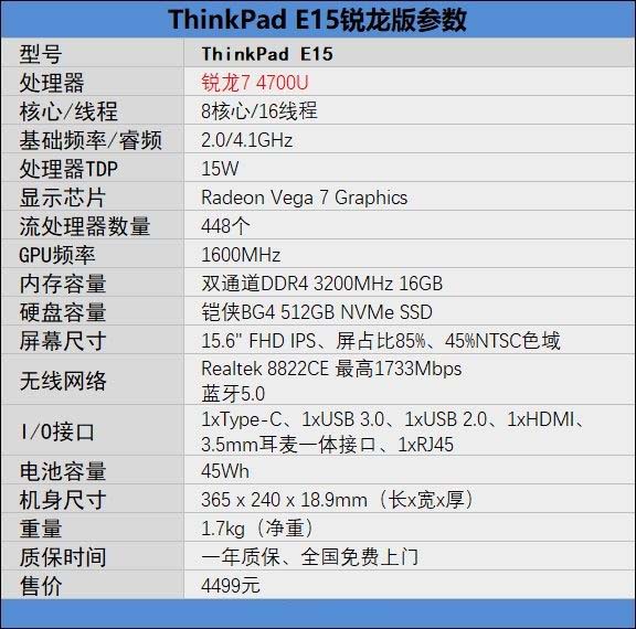 ThinkPad E15锐龙版值得入手吗 ThinkPad E15锐龙版详细评测
