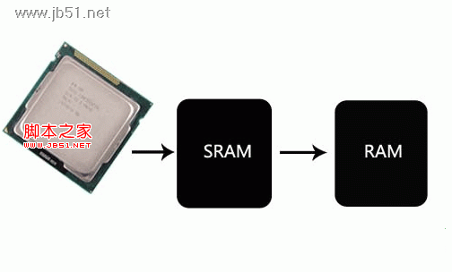缓存在SSD中的作用介绍
