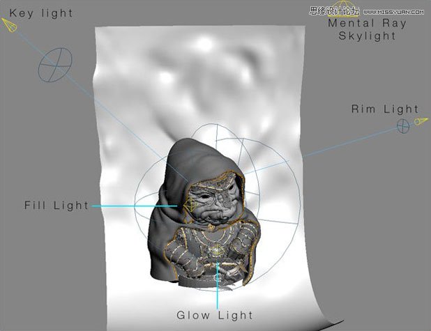 3DMAX结合Photoshop制作身穿盔甲的外星人