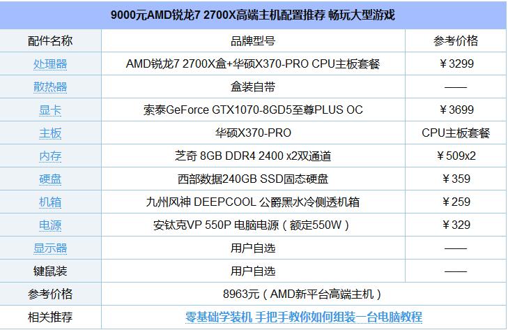 9000元AMD锐龙7 2700X高端主机配置推荐 畅玩大型游戏