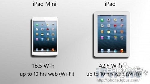 ipad4和ipad mini的区别在哪 详细对比说明
