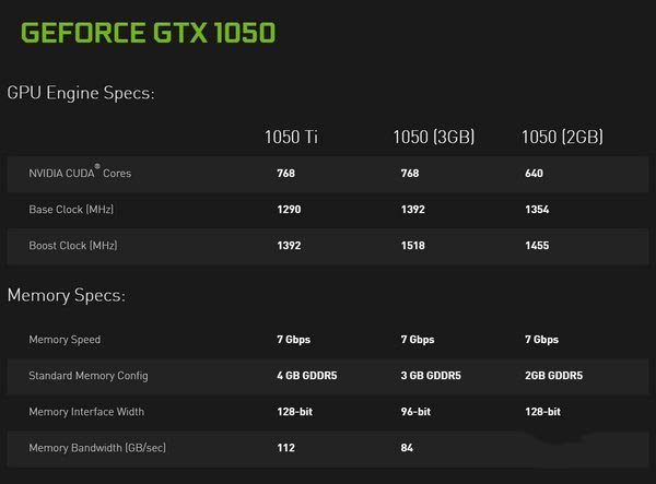 填补空缺 英伟达推出GTX 1050 3GB显卡