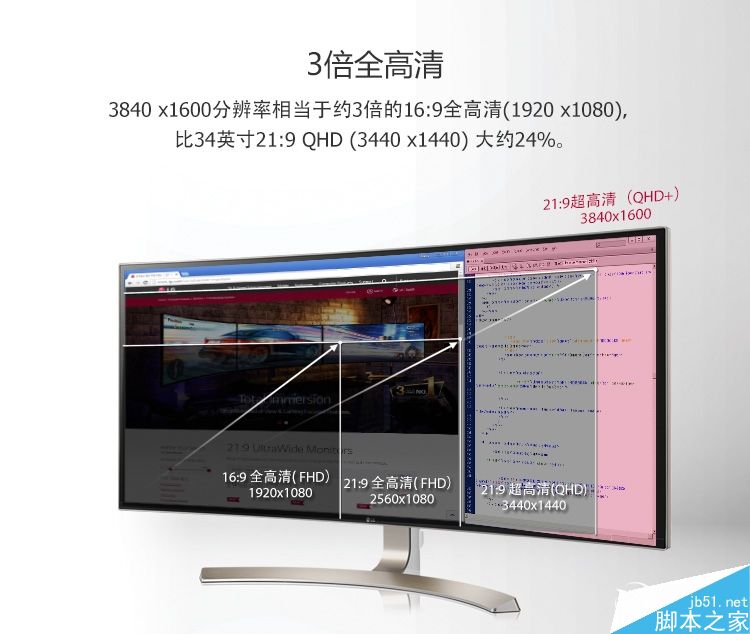 全球最大21:9曲面超宽屏显示器LG 38UC99深度评测