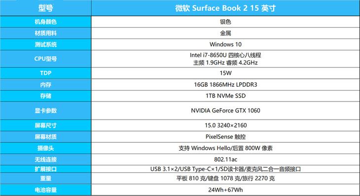 Surface Book 2 15寸值得买吗？微软Surface Book 2(15英寸)终极本图解评测