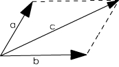 AS3教程：Point类计算两点间距离