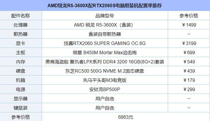 高性能游戏主机 AMD锐龙R5-3600X配RTX2060S组装机配置介绍