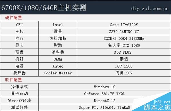 i7 6700K/GTX 1080和64GB内存的梦幻电脑体验评测