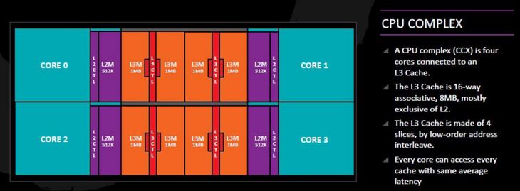 24核心叫板旗舰i9 AMD锐龙ThreadRipper 2970WX首发详细图文评测