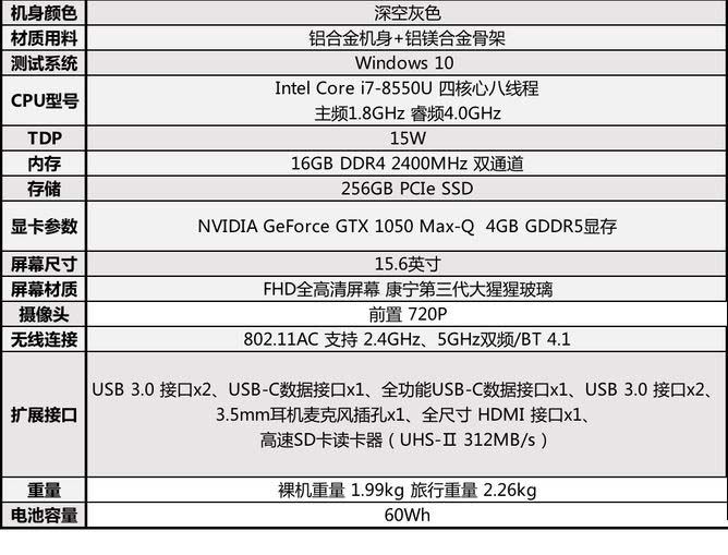 GTX 1050 MAX-Q吃鸡卡不卡 小米笔记本Pro GTX实战绝地求生详细评测