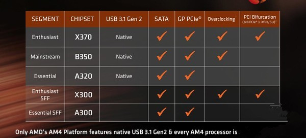 R5-1600X配什么主板好？适合AMD Ryzen5 1600X搭配的主板型号推荐