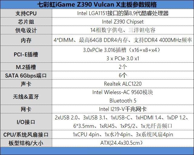 iGame Z390 Vulcan X值得买吗 七彩虹iGame Z390 Vulcan X主板评测