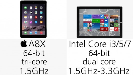 iPad Air 2和Surface Pro 3规格参数对比