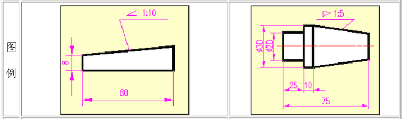 CAD斜度和锥度怎么绘制?