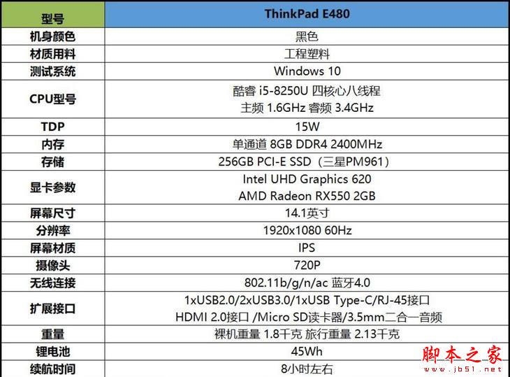 ThinkPad E480值得买吗？ThinkPad E480商务本详细图解评测