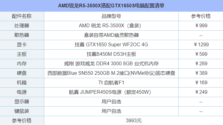 4000元装机配置性价比之选 锐龙R5-3500X搭配GTX1650S电脑配置详解