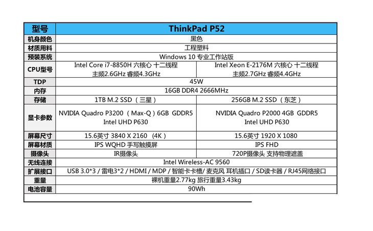 移动办公专业之选 ThinkPad P52移动工作站详细图文评测