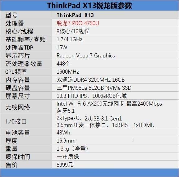 ThinkPad X13锐龙版怎么样 ThinkPad X13锐龙版笔记本深度评测