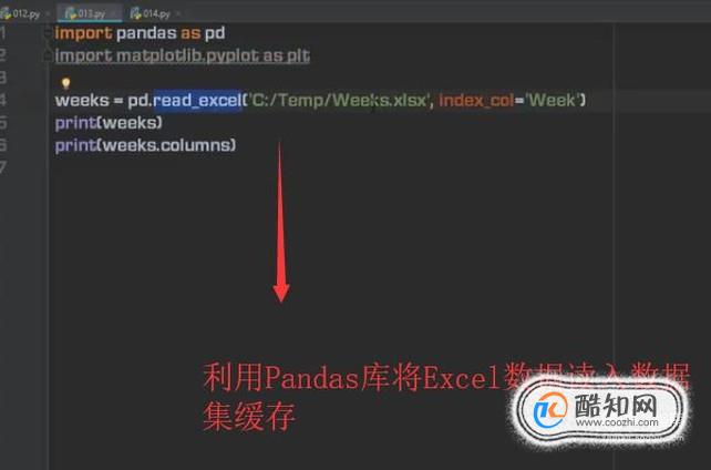 如何使用Python的Pandas库绘制折线图