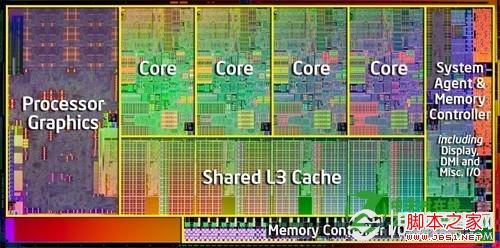 CPU三级缓存的作用 二级缓存和三级缓存有什么区别