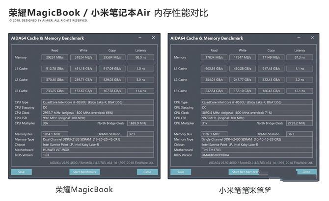 谁是轻薄本最佳选择 荣耀MagicBook对比小米笔记本Air结果出炉