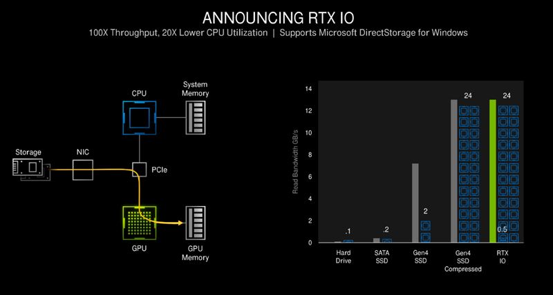 NVIDA GeForce RTX3080Ti显卡全方位评测