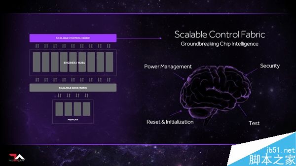AMD架构新进展曝光:像搭积木整合 性能无限