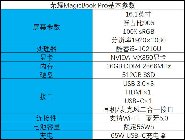 荣耀MagicBook Pro性能如何 荣耀MagicBook Pro详细评测