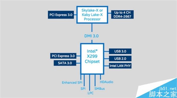 Intel新至尊处理器Skylake-X和Kaby Lake-X曝光:采用LGA 2066接口