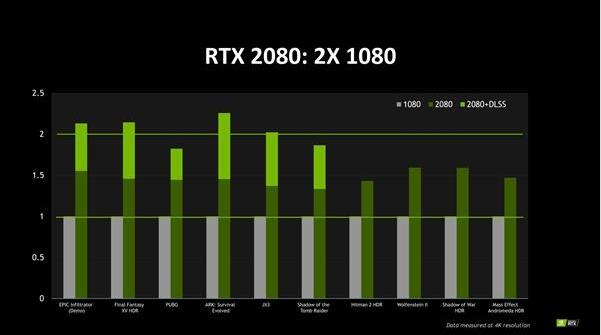 GTX2060显卡跑分曝光 性能相比GTX1060高出了30%