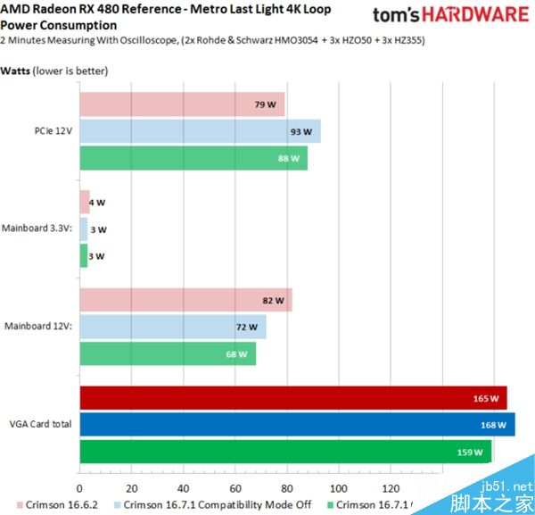 AMD RX 480新驱动Crimson16.7.1实测:游戏超级神油