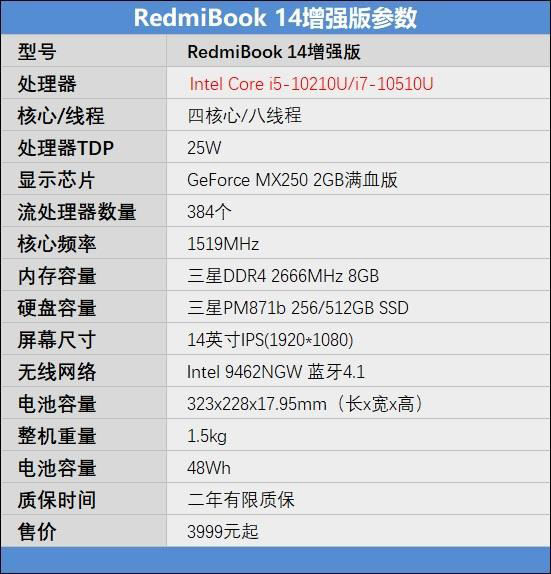 RedmiBook14增强版性能好不好 RedmiBook14增强版性能+拆解全面评测