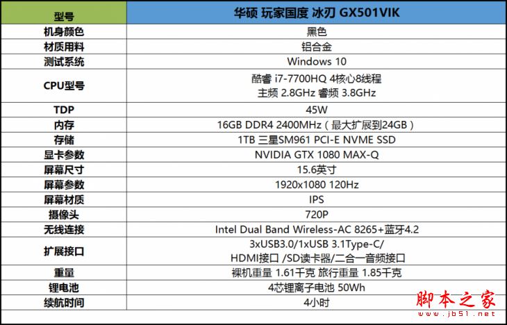 MAX-Q游戏本值得买吗？NVIDIA MAX-Q轻薄游戏本性能评测图解