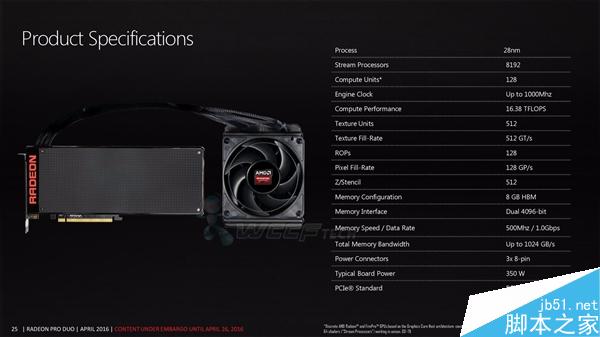 AMD新一代双芯显卡Radeon Pro Duo完整规格公布:世界最快