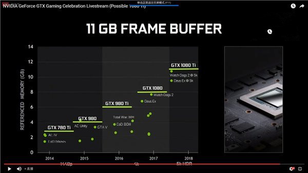 NVIDIA GTX1080Ti显卡正式发布：售价约4800元人民币/下周发售