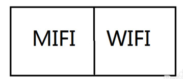 4gmifi是什么? mifi和wifi有什么区别和相同之处?
