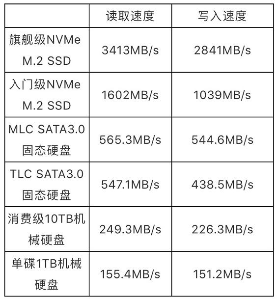 M.2哪个固态硬盘好 8款高性价比240G M.2 MVME固态硬盘推荐