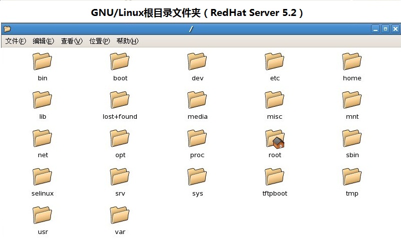 Linux Shell 常用命令与目录分区的学习总结