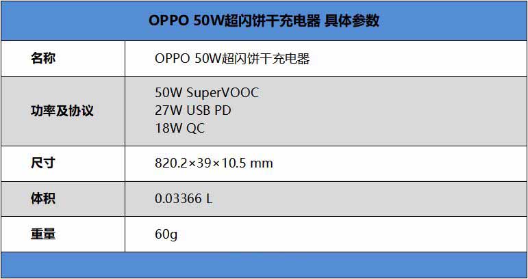 OPPO 50W超闪饼干充电器好用吗 OPPO 50W超闪饼干充电器使用体验