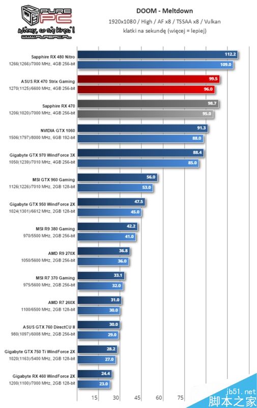AMD RX 460显卡怎么样?RX 460性能测试